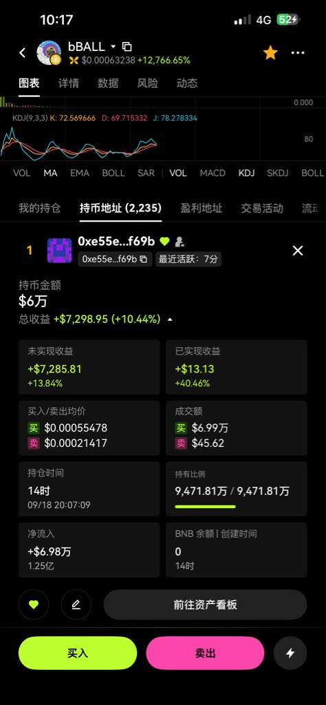 gx6771536's tweet photo. 这个$bBALL，榜一是什么操作，买了一夜了，一个人就买了7万u，哪个大佬说说

0xed7e361f70ce5670f92eed4ce0dc520660677777 https://t.co/MDFIQ1KP4O