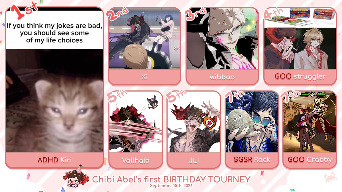 __spirall's tweet photo. Top 8 for Chibi Abel's first birthday party bracket! Ty to everyone who entered this silly (but very stacked) tourney!!

1. Kiri
2. Xi
3. wibboo
4. @endlnine
5. @Va11_ha1a 
5. JLI
7. @blade22103 
7. @crabby_gbf 

Bracket: https://t.co/I9KakbhpZz
VOD: https://t.co/H8Y05ZTJwI https://t.co/KYSzwVyLqx