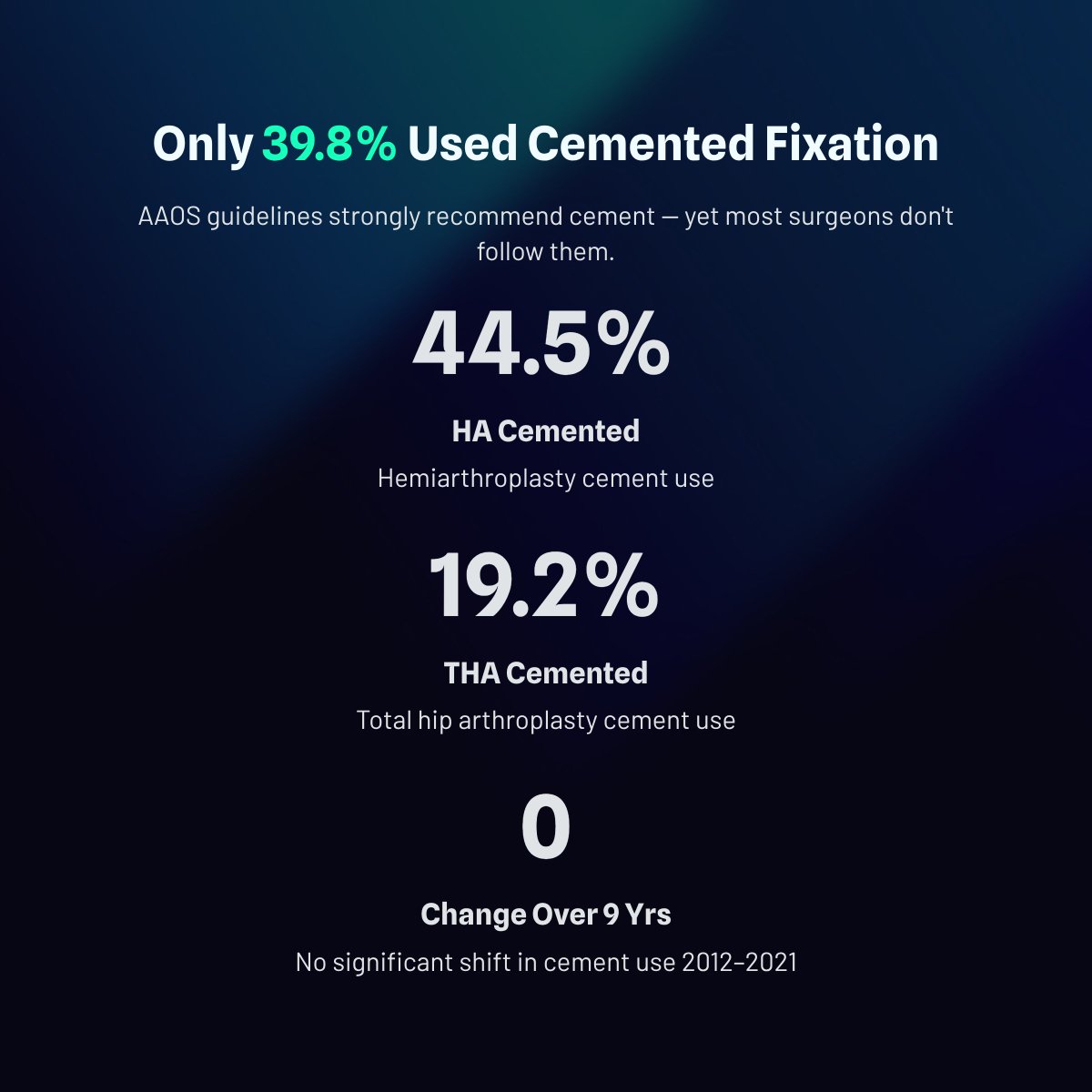 JArthroplasty's tweet photo. There is significant regional variation regarding the prevalence of cemented femoral fixation used to treat FNFs with either HA or THA in the US. Cemented fixation resulted in a lower risk of ppfx and revision.

https://t.co/bChPqtihyC https://t.co/DZuJQY4XgY