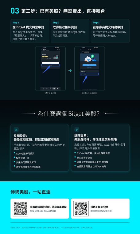 BitgetTC's tweet photo. 📈 Bitget 美股投資，一站式快速上手！

✍️ 從開啟美股帳戶，到完成入金與股票轉倉，三個關鍵流程一次看懂：
1️⃣ 開通 Bitget 美股帳戶
2️⃣ 入金並開始交易
3️⃣ 將既有美股快速轉入

跟著圖解輕鬆操作，立即使用 Stock+，開啟美股投資！🚀

📊買好幣、買股票🔥就上 #Bitget #BitgetOnchain✅ https://t.co/o0y7wLimF6