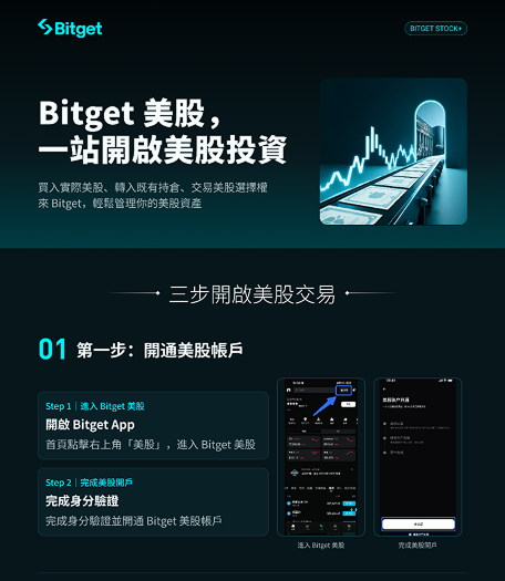 BitgetTC's tweet photo. 📈 Bitget 美股投資，一站式快速上手！

✍️ 從開啟美股帳戶，到完成入金與股票轉倉，三個關鍵流程一次看懂：
1️⃣ 開通 Bitget 美股帳戶
2️⃣ 入金並開始交易
3️⃣ 將既有美股快速轉入

跟著圖解輕鬆操作，立即使用 Stock+，開啟美股投資！🚀

📊買好幣、買股票🔥就上 #Bitget #BitgetOnchain✅ https://t.co/o0y7wLimF6