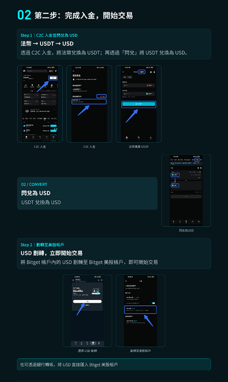 BitgetTC's tweet photo. 📈 Bitget 美股投資，一站式快速上手！

✍️ 從開啟美股帳戶，到完成入金與股票轉倉，三個關鍵流程一次看懂：
1️⃣ 開通 Bitget 美股帳戶
2️⃣ 入金並開始交易
3️⃣ 將既有美股快速轉入

跟著圖解輕鬆操作，立即使用 Stock+，開啟美股投資！🚀

📊買好幣、買股票🔥就上 #Bitget #BitgetOnchain✅ https://t.co/o0y7wLimF6