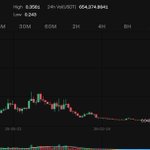 Photo by CryptoFreedom 🥇 (@Matjaari)