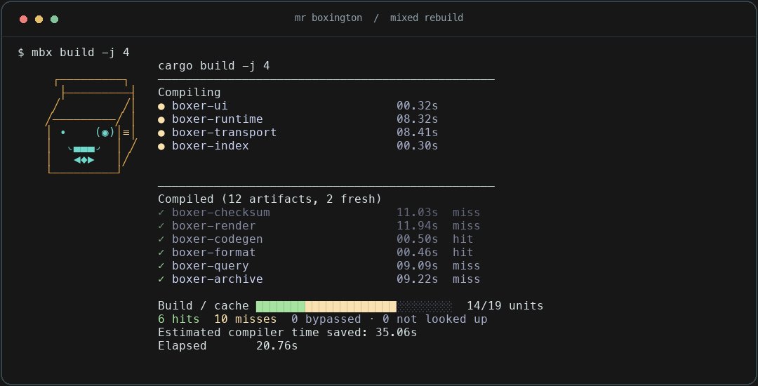Rust 프로젝트를 위한 worktree 간 공유 Cargo 빌드 캐시 제공 대표 이미지