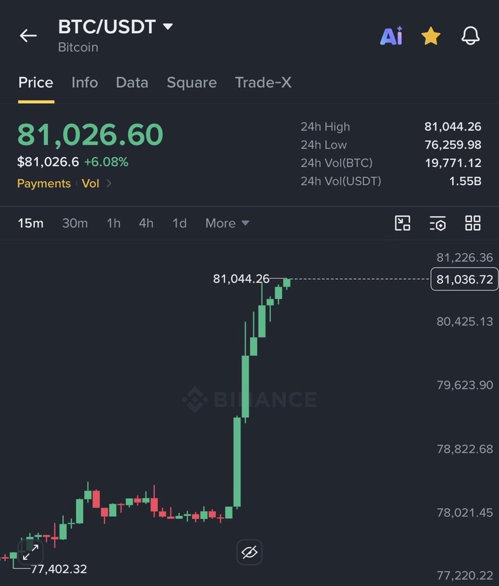 AlphaLabx's tweet photo. I once said that if $BTC reaches $81,000, I would give $20,000 worth of Bitcoin to 15 people.

Well, we've done it.

As promised, today I will give $20,000 worth of $BTC to 15 lucky winners.

How to participate:
✅ Like
✅ Retweet
✅ Comment "BTC" 🔔

The contest deadline is 24 hours. Good luck!