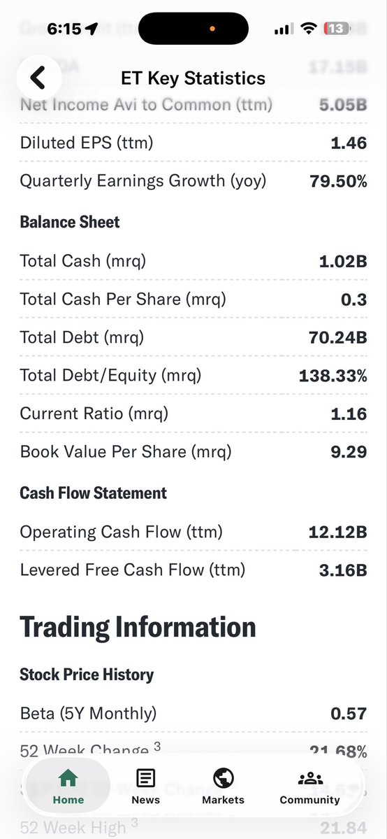 rahsha684493's tweet photo. @zoominonimages @LongGameEquity @1unC0NNU Brother why? $ET has 70 billion in debt. Paying 3 billion in interest annually. It says they will make -.075% less next year. Just curious https://t.co/eK77QALacy