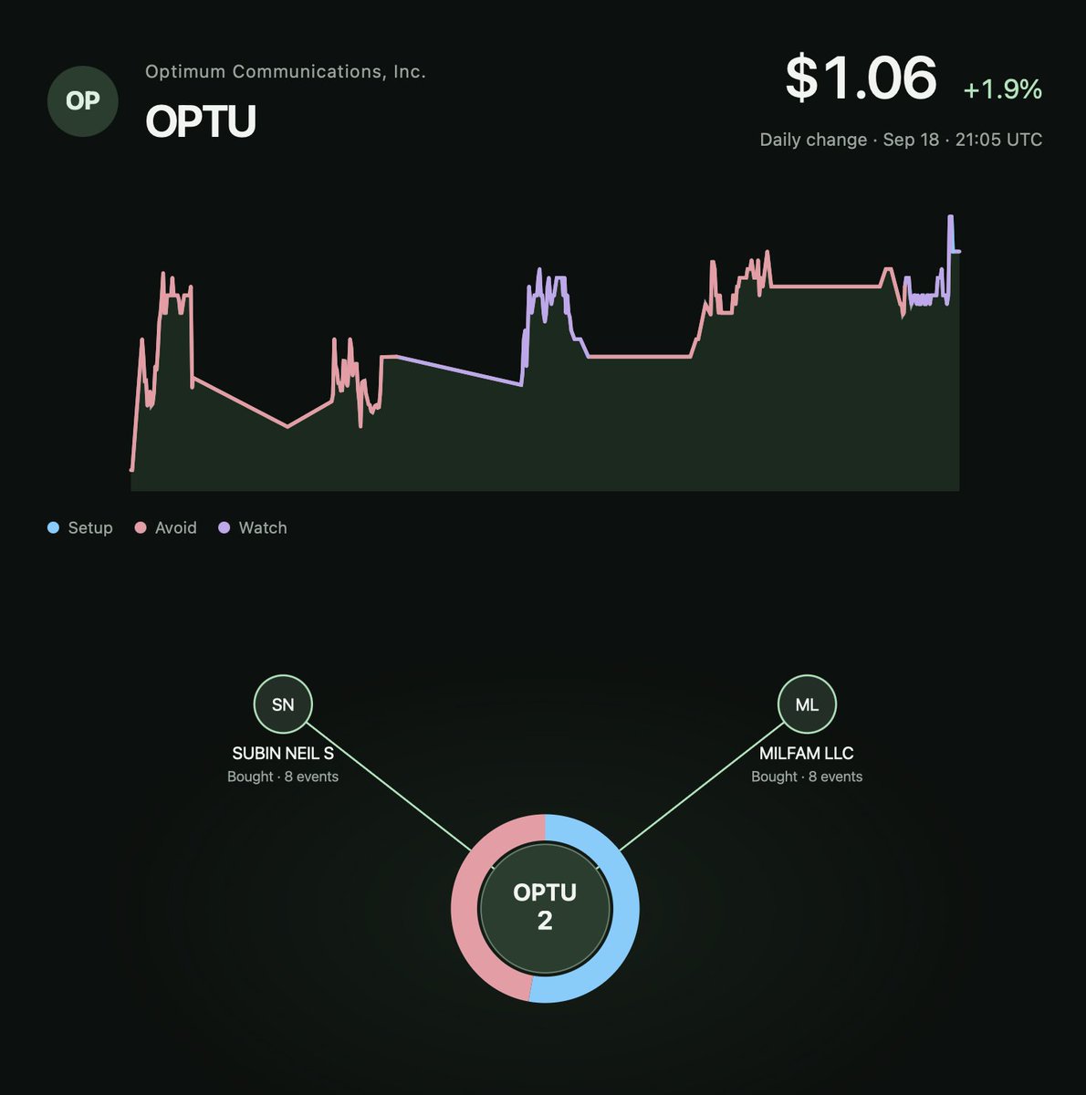 rati_ai's tweet photo. Bubblemap for Stocks https://t.co/fKLC6sMXGp