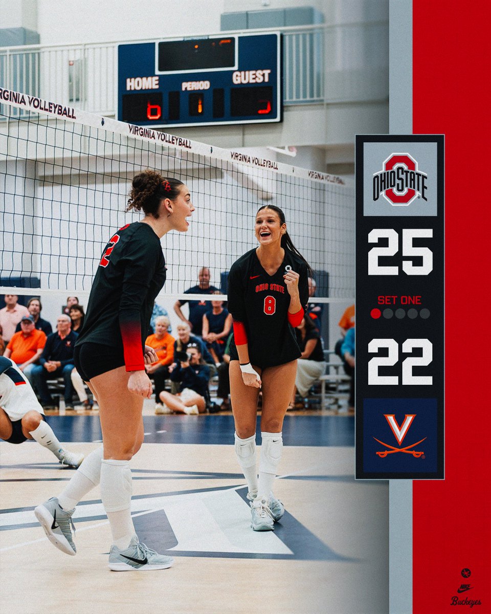 OhioStateWVB's tweet photo. Set one goes to the Buckeyes✅

#GoBucks https://t.co/VMqJEWdRxm