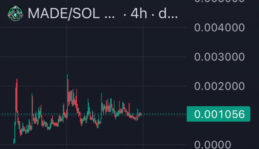 spil8x's tweet photo. Why $MADE by @SP3NDdotshop has the potential to pull a 9–10 figure run this cycle

The backing: Solana Foundation & Toly have engaged and interacted with SP3ND a plethora of times.

And it makes sense. SP3ND is the most widely used app/extension on Solana.

The Ansem Hackathon: submissions end this Sunday, and $MADE looks like it was MADE to win it.

SP3ND is doing 42% of ALL trading volume in the hackathon while building some next-level AgentFi tech. The type of tech that makes headlines.

And this isn’t their first rodeo.

SP3ND is already a 2x Solana hackathon winner.

With the AgentFi tech they’re building + Solana Foundation attention + the numbers they’re putting up, this might be the most obvious winner.

And if they take it home, you’re talking about a $350K hackathon, a ton of new eyes, resources and exposure hitting a project that is still sitting at a tiny valuation.

Now let’s talk actual usage:

$20M+ volume.
~$90K in fees.
42% of hackathon trading volume.
2x Solana hackathon winner.
#1 Shopify app on Solana.
Agent already live and streaming.

And the kicker:

25% of ALL profits from the app + hackathon go into $MADE buybacks.

Think about that flywheel.

More adoption → more volume → more fees → more profits → more $MADE buybacks.

And SP3ND isn’t moving imaginary numbers around a screen. Funds are flowing through SP3ND into real hardware. The agent is buying gpus renting them out and making profit. With the end goal of building its own body.

Then you have the narrative.

AgentFi + AI meta.

AI season will come, and just like last cycle, it’ll be glorious.

Except this time $MADE has the potential to be sitting right at the intersection of AI + AgentFi + Solana + real revenue + real users + token buybacks before the masses even rotate into the narrative.

That’s the part people are sleeping on.

Everyone wants to find the next monster after the chart has legs.

I’m looking for it before the legs appear.

Griffain vibes…

Wen legs?

$MADE 🦵🦵