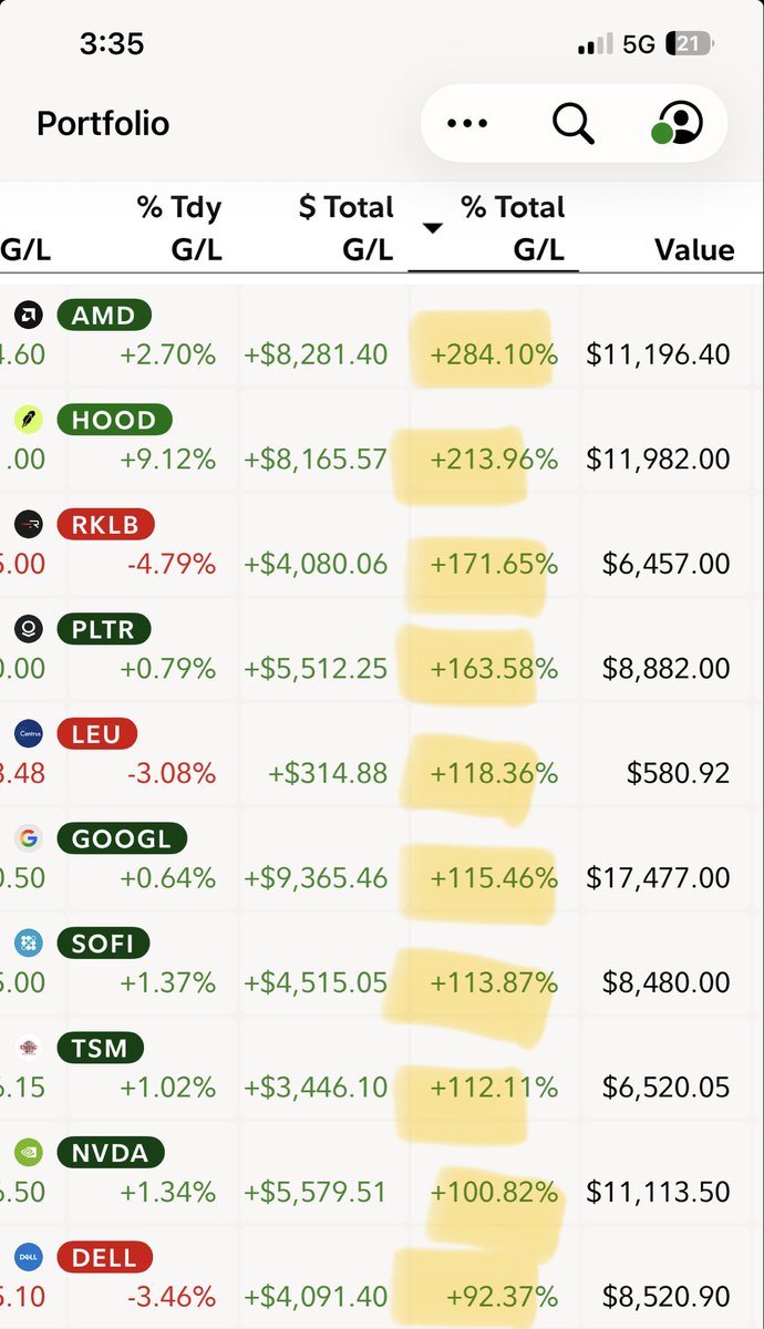 AvivaMarket's tweet photo. Top 10 #fidelity portfolio 
$AMD @ 280%
$HOOD @ 200% https://t.co/jqH7Br26yN