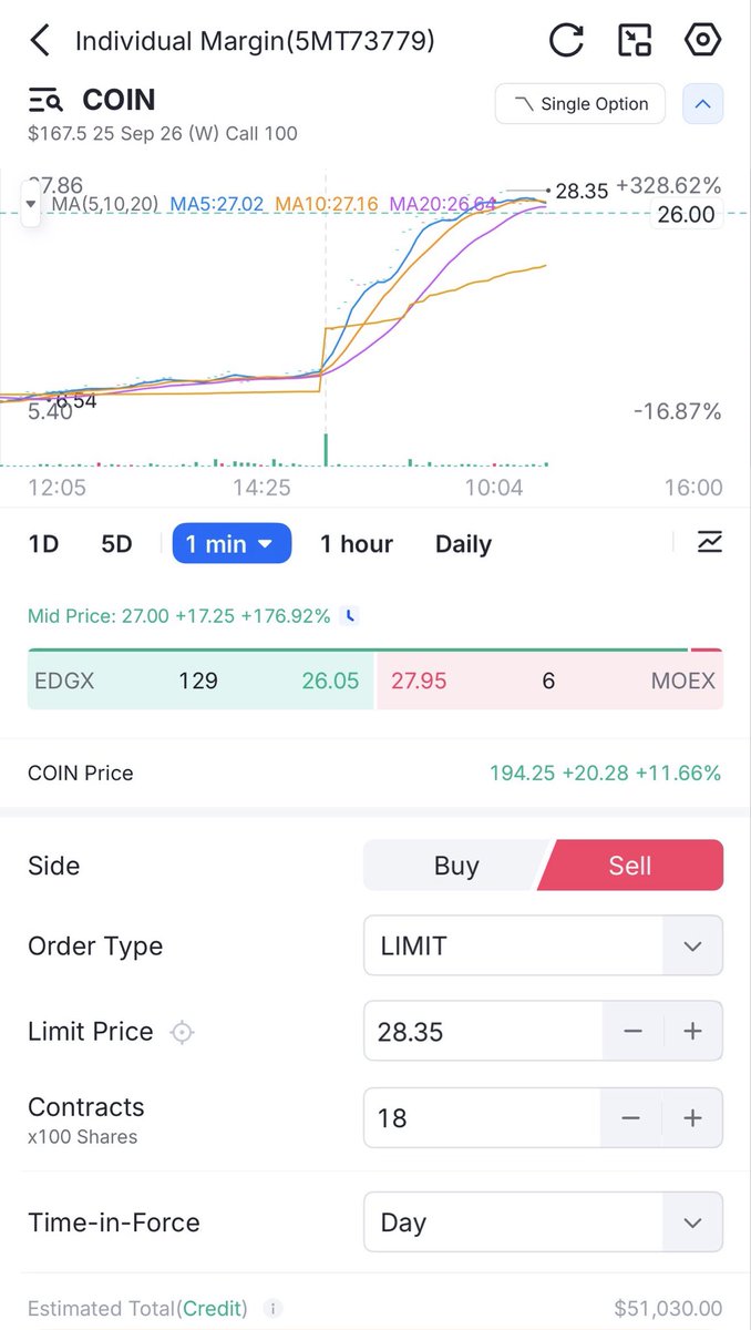 BTCinQQQ's tweet photo. COIN exploded today thanks to Bitcoin breaking out! With options, you can be down $20k on Wednesday and be up $300k on Friday. What price do you think I sold for? $BTC is up above $80k! $COIN $HOOD $CRCL $MARA $RIOT $MSTR https://t.co/dEqGiOKZzs
