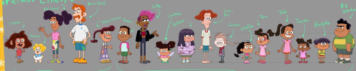 Lope85145's tweet photo. The same guy did it with #Primos and, not to be rude, but it shares the problems I have when it comes to redesigns in general.
If you are redesigning characters, try not to make them look sanitized or devoid of color. https://t.co/mF1bcBwbS1