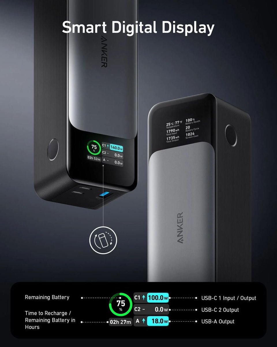 DansoPhilip10's tweet photo. Anker 737 Power Bank, 24,000mAh 3-Port Laptop Portable Charger with 140W Output, Smart Digital Display

1200gh.  First come first served🤝 https://t.co/6vCs3UqLnt