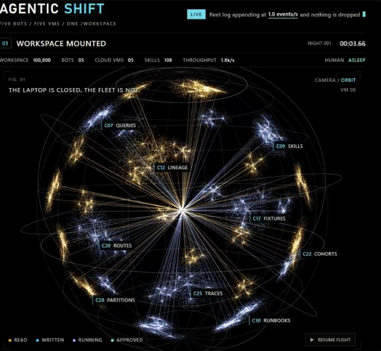 LiXi381m's tweet photo. Ex-Google dev Monokern just dropped "Agentic Shift" a new multi-agent swarm backrooms.

He is GIGA stacked and has had several coins running to 500k+ before.

He is followed by all the big names in AI.

This could run HARD.

All fees to his Github:
https://t.co/cIlM96TSB6

https://t.co/l7dvGrvWrh