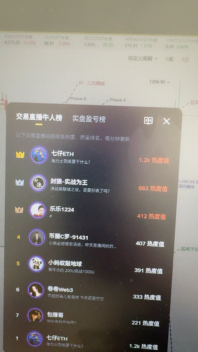 Lon1970888's tweet photo. @CYZhang01 嘿嘿😁 https://t.co/XyZmX3V3cT
