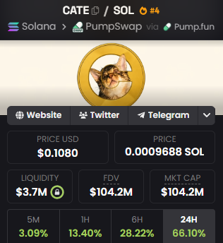 voided's tweet photo. $100M this week?

how about 6 hours later?

/TRILLION_DOLLAR_CATE https://t.co/MKaoCqKDTh