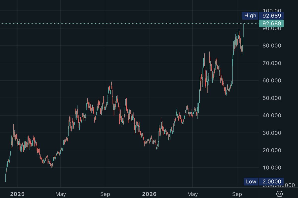 BREAKING: $HYPE HITS NEW ATH