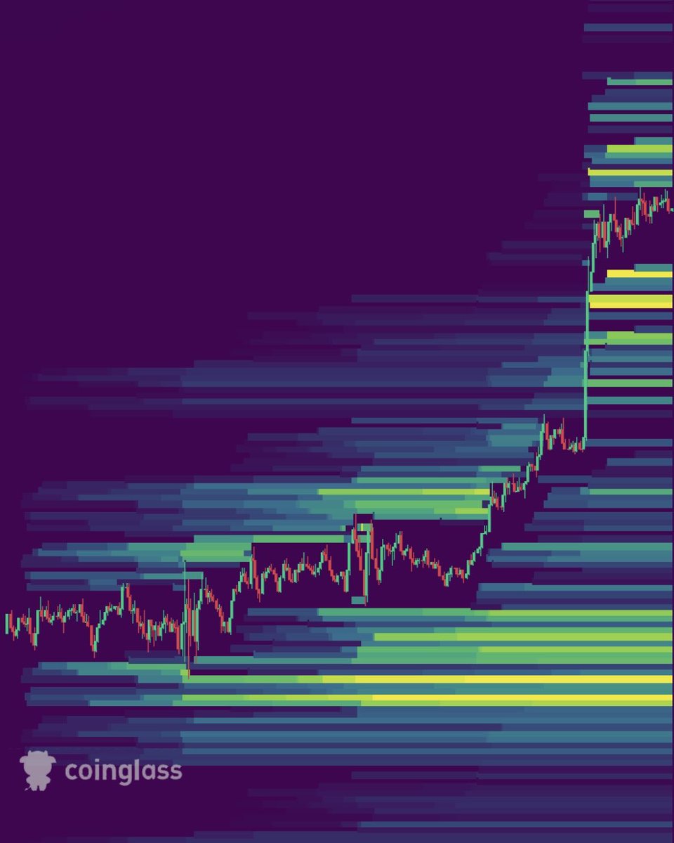 WiseGuyWeb3's tweet photo. Is $BTC upside liquidity the only side that matters??? Leverage longs seem to get an easy ride, even when they vastly outnumber shorts https://t.co/rTV6wppKG9