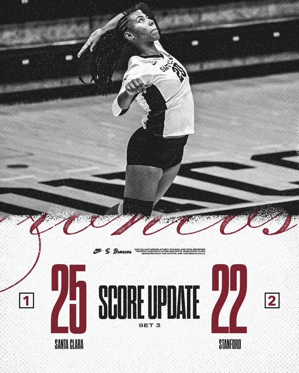 scuvolleyball's tweet photo. Broncos are on the board with a win in Set 3️⃣!

• Hayes has a match-high 1️⃣4️⃣ kills
• Hinshaw is nearing a double-double w/ 3️⃣5️⃣ assists &amp; 8️⃣ digs
• Broncos held Stanford to .1️⃣4️⃣9️⃣ hitting in the 3rd set 🧊

Follow along live HERE 👉 https://t.co/eSuwVEpfOh

#StampedeTogether https://t.co/k7RSLwqqpr