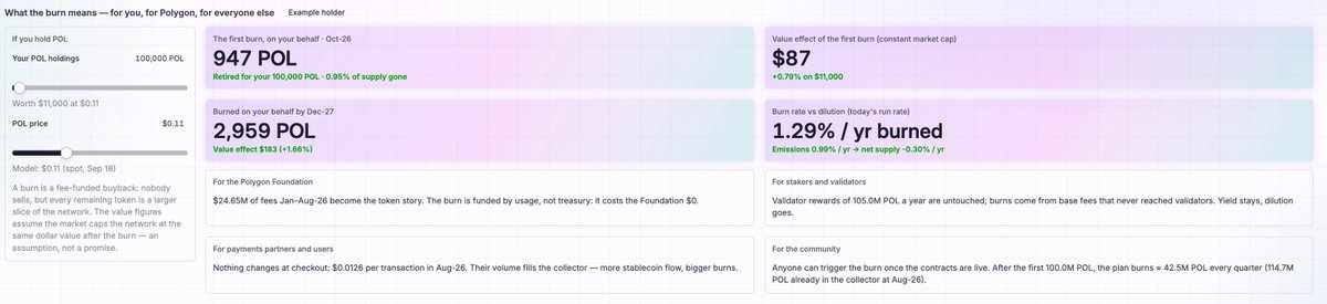 arithecfo's tweet photo. Calculate the value of your holdings after the ethereum:0x455e53cbb86018ac2b8092fdcd39d8444affc3f6 100M burn:

https://t.co/iaY6916vGI https://t.co/K42E4Qlmsy