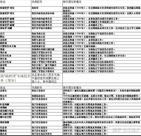 tensuana's tweet photo. 毕竟战友，高高举起，轻轻放下，满清后清，一脉相承。 https://t.co/U2proWK1rK