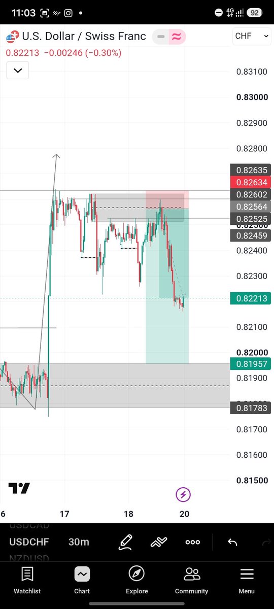 Gadthetrader's tweet photo. Market is close ,am also closing for week ...
Close today trades successful😊 https://t.co/sYm0VVELRt