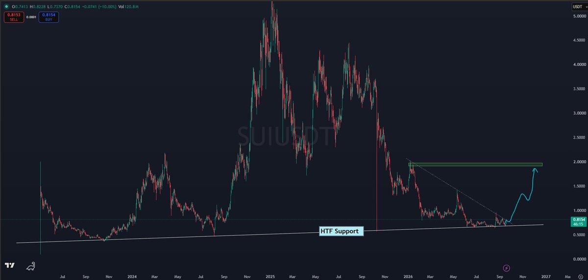 CryptoKaleo tweet picture