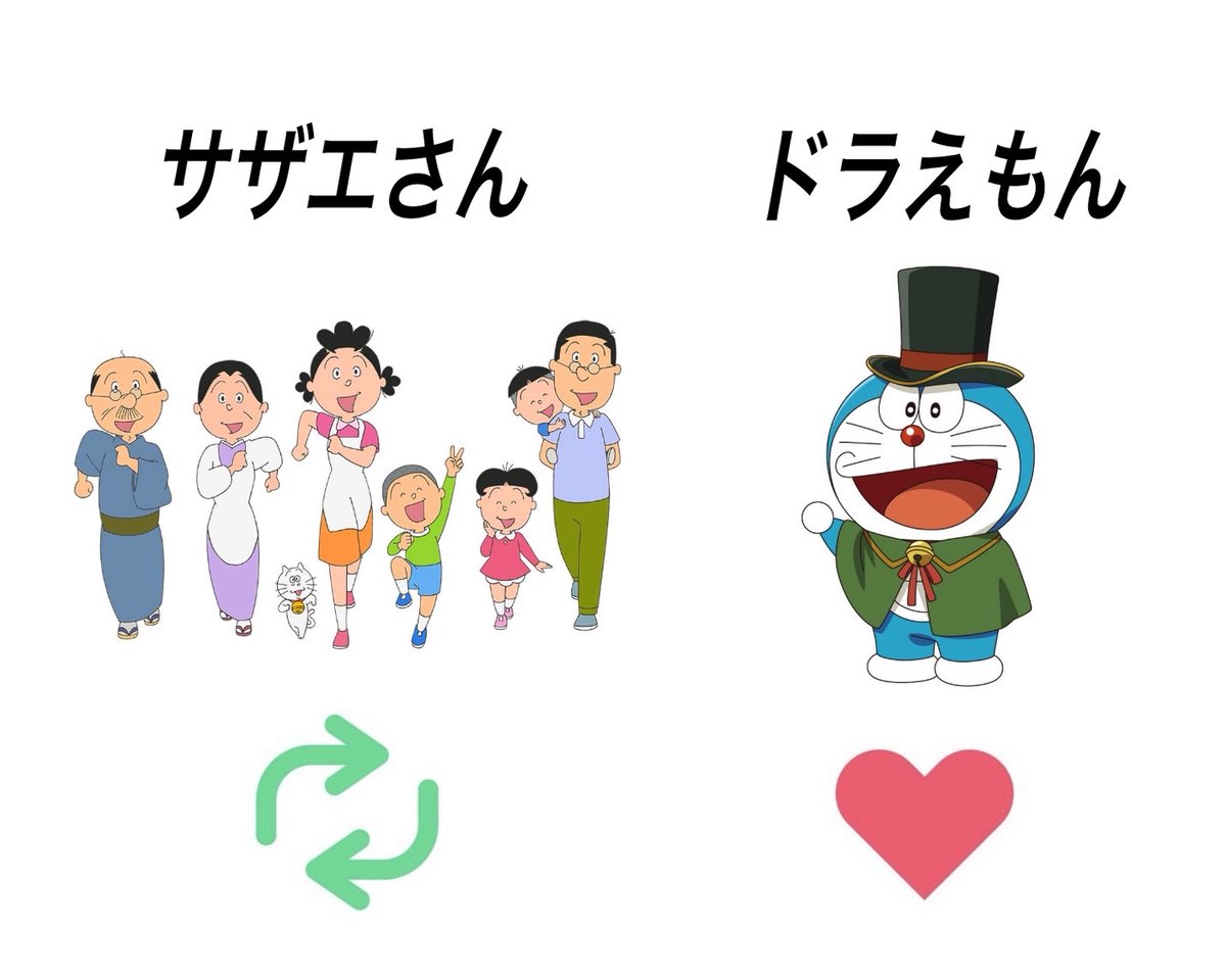 sironakagasuita's tweet photo. みなさんが思う国民的アニメといえば？
日曜日夕方に放送にされるサザエさんを観ると月曜日が来るんだなと絶望してますw https://t.co/3AYdszJzIR