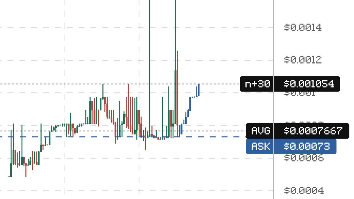 ratoshi67's tweet photo. [THREAD]

$LEAF: PONZI OR WAGMI?

round 1 was the ico-20 mint.
$BTC or $ORDI to mint into a curve and receive $LEAF
ok

round 2 is a bonding curve, again.
$BTC or $ORDI or $LEAF to mint into a curve and receive $LEAF

dev be like "mint to mint to mint"
"and give me fees"

BUT !!! https://t.co/b4uCTDdCPJ