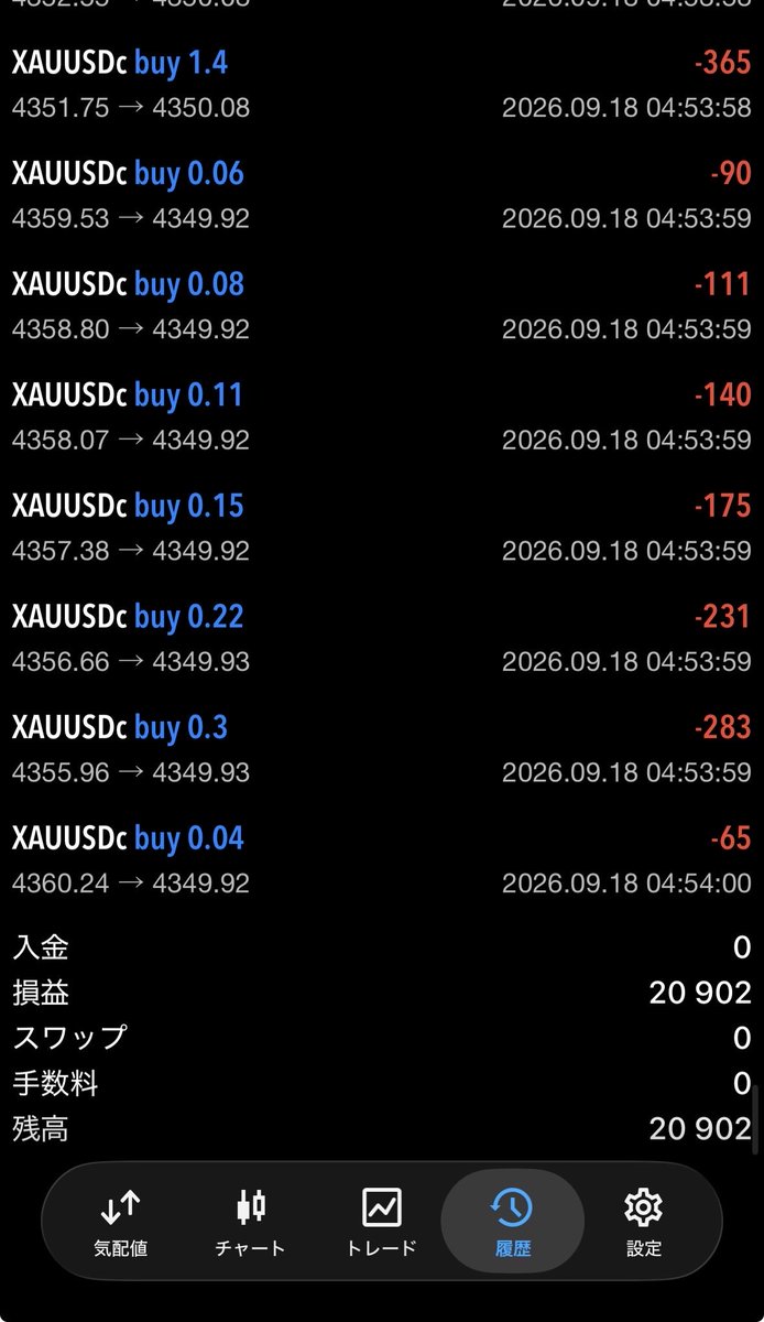 ebi_Ab_0's tweet photo. 今週もストロングは超安定でした(^^)
4万で再スタートしましたが、2週間で8割以上回収😁
来週はシルバーウィークだし気を付けないとかな💦

#なーちゃんEA https://t.co/as7HPakvvG