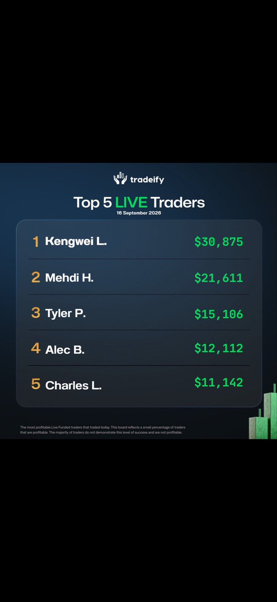 TyTrades03's tweet photo. Today is probably the proudest day of my trading career 

Requested most of the balance from my Tradeify live accounts, left 1k in each account i’ll try to build them back up 

I’ve taken plenty of big payouts over the past two years, I’ve had plenty of huge months.. 

Can’t lie this one just feels different

Thank you @Tradeify @BrettSimba