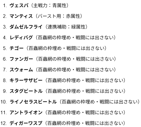 wackymodeBDM's tweet photo. これがAIが叩き出した闘獣練を点数関係なくまずはとにかくクリアしたい人向けに連れてけと言われたペットたちである
ちなみに現仕様上とらえる事ができないモンスターがいるけど代わりに捕まえてきてくれって言ったら「できません」と言われました
ほんとテキトー https://t.co/NedJVn7mFJ