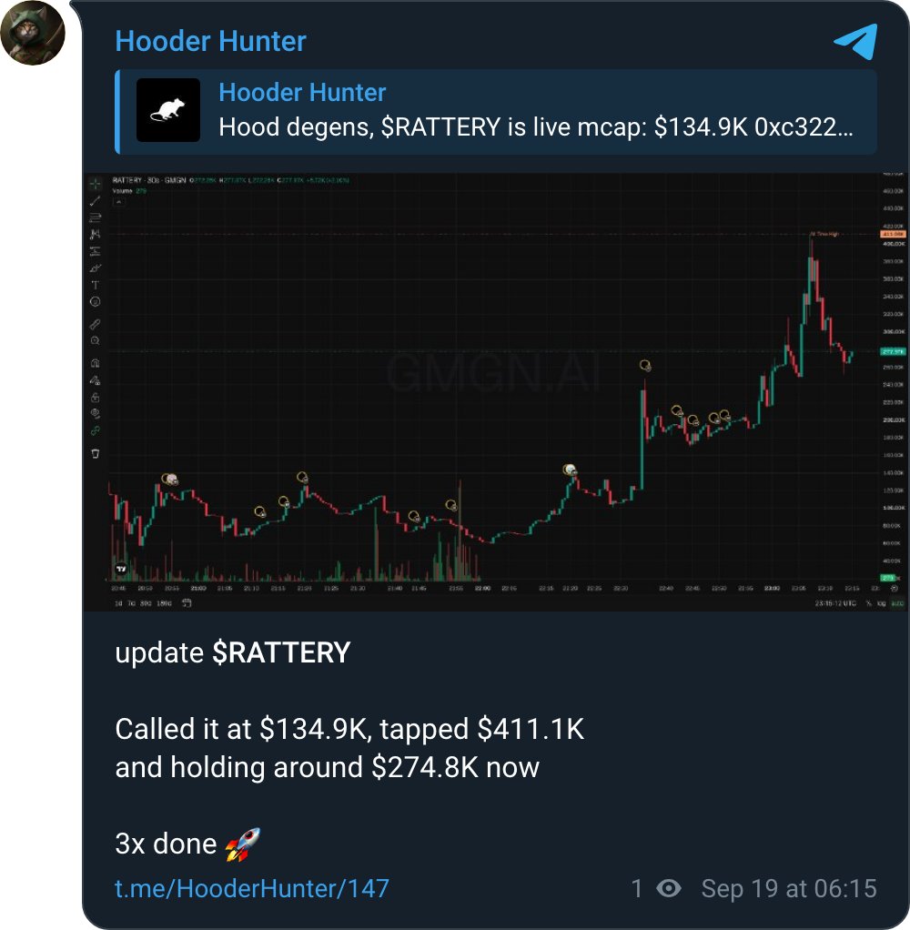 HooderHunter's tweet photo. update $RATTERY

Called it at $134.9K, tapped $411.1K
and holding around $274.8K now

3x done 🚀

0xc322305e79337300b59ff48389f8c9a1d9e0de76 https://t.co/gT5ReSyEc1