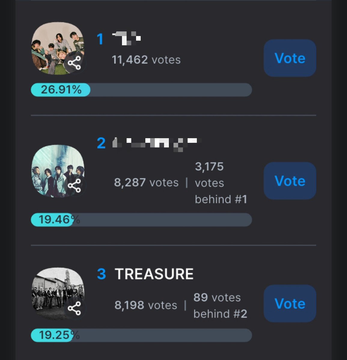jihooniegirl_'s tweet photo. Guys jangan lupa vote treasure di apk coogoong ya, gap kita buat naik ke rank #2 cuma 89 poin doang bedanya, jadi yuk bisa yuk hari ini kita naik ke posisi 2‼️🔥 https://t.co/p4ogtXR72x