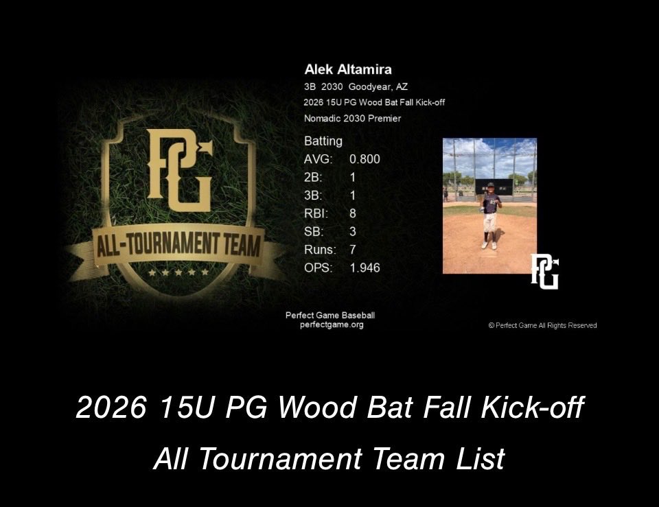 Alek_Altamira23's tweet photo. Had a great weekend came out on top. Got multiple hits from both sides using wood. @NomadicBaseball https://t.co/kabs2TOrcg