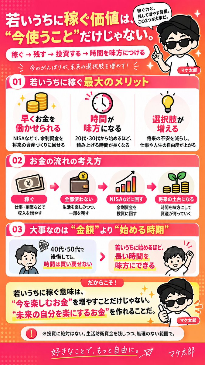 myfans_strategy's tweet photo. 若いうちに稼ぐメリットって、
高い部屋に住めるとかブランド物を持てるとか
それだけじゃない。

本当に強力なのは
「早い時期からお金を働かせられること」だ。
稼いだお金を全部使うんじゃなくて、生活防衛資金を残しつつ余剰資金をNISAなどの投資に回していく。

20代、30代から始めれば、
その後何十年という「時間」を味方につけられる。

もちろん投資に絶対はない。
でも40代や50代になってから
「もっと早く始めておけばよかった」と思っても、
過ぎた時間だけは買い戻せない。

だから若いうちは「稼ぐ力」をつけることと同時に、
「残して増やす習慣」を作ることが大事だ。

稼ぐ → 使う、だけじゃない。
稼ぐ → 残す → 投資する → 時間を味方につける。

若いうちに稼ぐ価値は、
金額そのものよりも未来の時間を買えることにある。