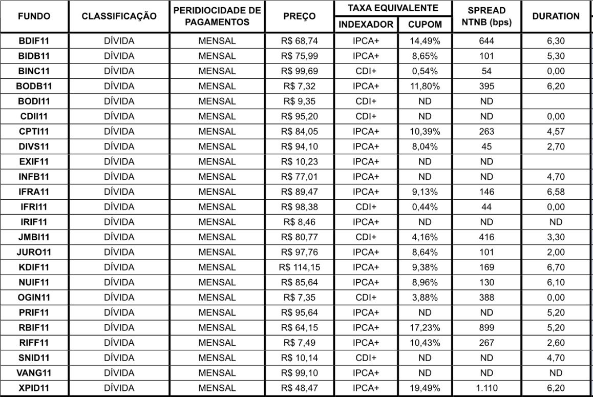 fiinewspaper's tweet photo. #Fiinfra Tabela @fiifacil
#CDII11 #KDIF11 #JURO11 #IFRA11 #BDIF11 #CPTI11 #IFRI11 #BODB11 #BINC11 #JMBI11 #XPID11 #DIVS11 #BIDB11 #RIFF11 #NUIF11 #RBIF11 #SNID11 #IRIF11 e outros https://t.co/ipEgIwi5Bx