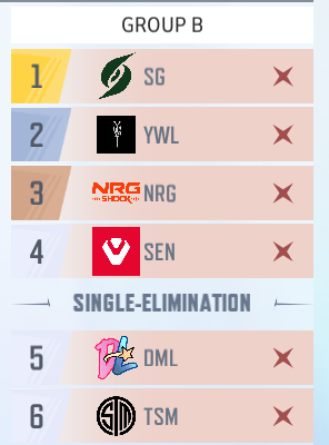ghostyyrose's tweet photo. @imperatorfps u got some explaining to do https://t.co/VIGxkE9c9q