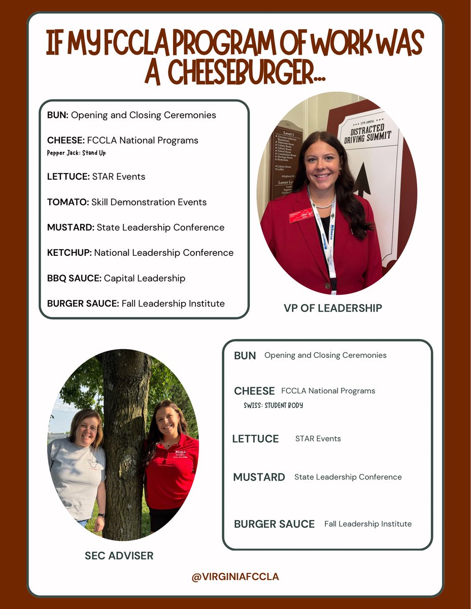 virginiafccla's tweet photo. Today is “National Cheeseburger Day”!
If your #FCCLA program of work was a cheeseburger, what’s on yours?
Check out what these members of the #VAFCCLA State Executive Council and the NEC chose and reply with your own 🍔 combination!
#FCCLAfamily #FamilyAndConsumerSciences https://t.co/d5qwoVG68U
