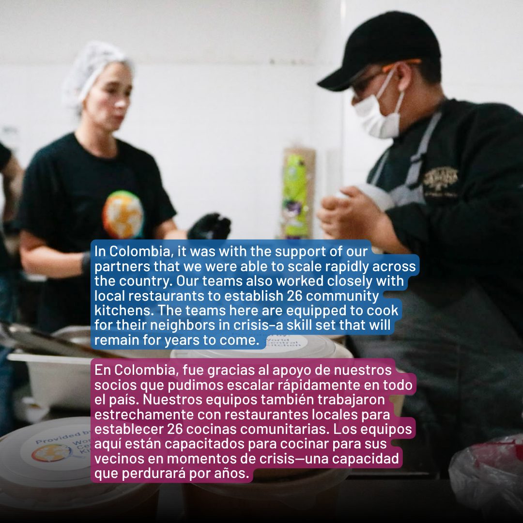 WCKitchen's tweet photo. Less than 12 hours after the 7.4 earthquake struck western Colombia in August, WCK was serving meals. This was possible thanks to our local partners, our well-connected network of collaborators, and community members. Learn more about our work: https://t.co/6xL0lKDtGU #ChefsForColombia

Menos de 12 horas después de que el terremoto de magnitud 7.4 azotara el oeste de Colombia en agosto, WCK ya estaba sirviendo comidas. Esto fue posible gracias a nuestros socios locales, nuestra amplia red de colaboradores y los miembros de la comunidad. Conoce más sobre nuestro trabajo: https://t.co/2gj4JTJqw9 #ChefsForColombia