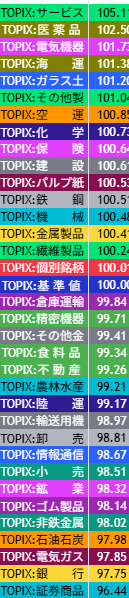 soutori2's tweet photo. 今週のTOPIX：セクター。（個別は日経225） https://t.co/iI4qmUNTFb