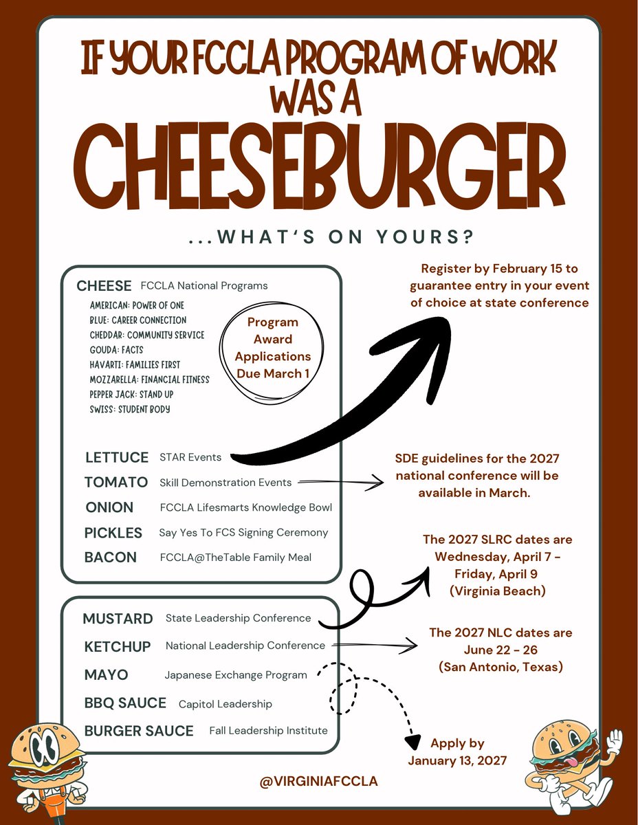 virginiafccla's tweet photo. Today is “National Cheeseburger Day”!
If your #FCCLA program of work was a cheeseburger, what’s on yours?
Check out what these two members of the #VAFCCLA state staff chose and reply with your own 🍔 combination!
#FCCLAfamily #CTSO #CareerTechEd #FamilyAndConsumerSciences https://t.co/Rhh4ktkY6k