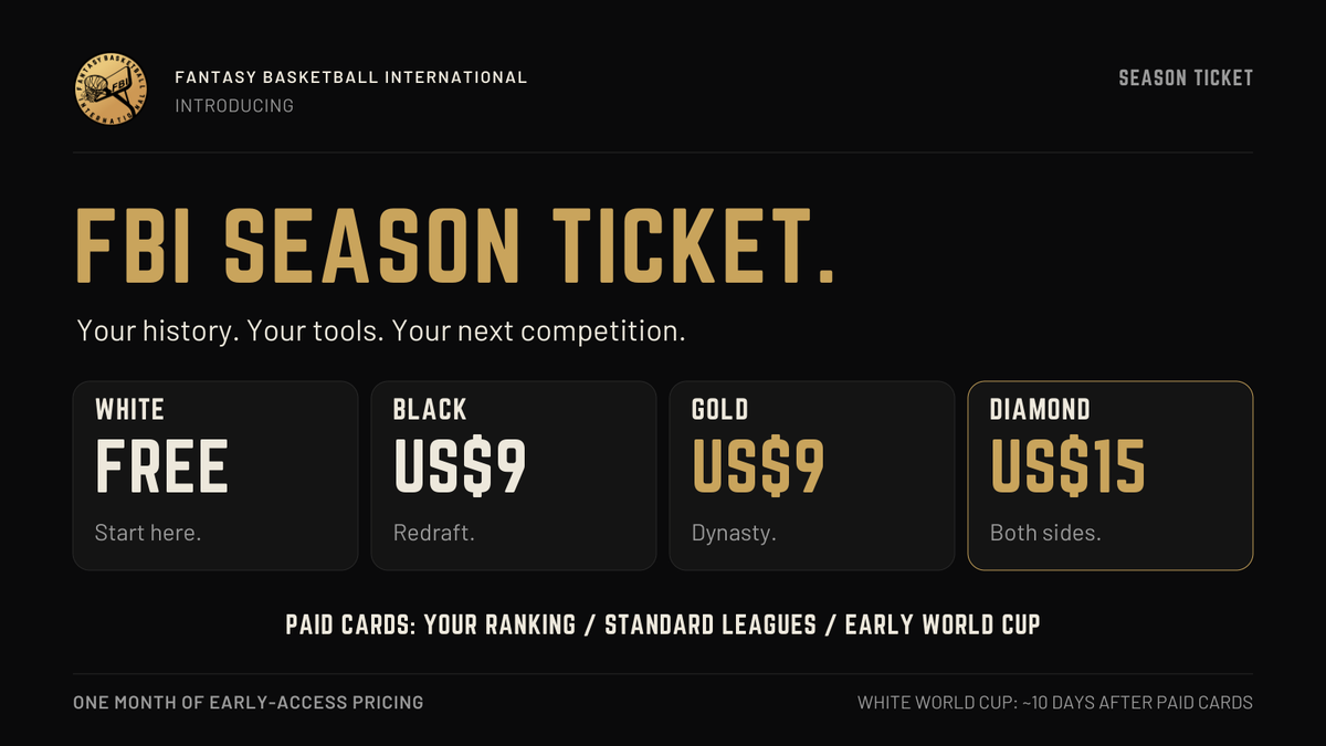 FBIBasketball's tweet photo. The FBI Season Ticket is here.

White free. Black US$9. Gold US$9. Diamond US$15.

Paid cards: your FBI world ranking, standard leagues, early World Cup access and so much more. White still gets World Cup access in early October.

https://t.co/IfPQ5yL29k https://t.co/F8Km9MoJVT