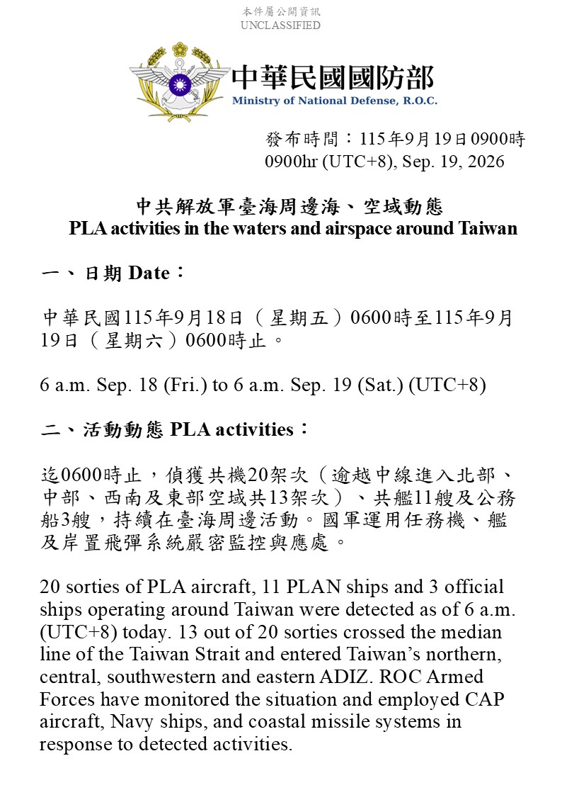 MoNDefense's tweet photo. 20 sorties of PLA aircraft, 11 PLAN vessels and 3 official ships operating around Taiwan detected up until 6 a.m. (UTC+8) today. 13 out of 20 sorties crossed the median line and entered Taiwan’s northern, central, southwestern and eastern part ADIZ. #ROCArmedForces have monitored the situation and responded.