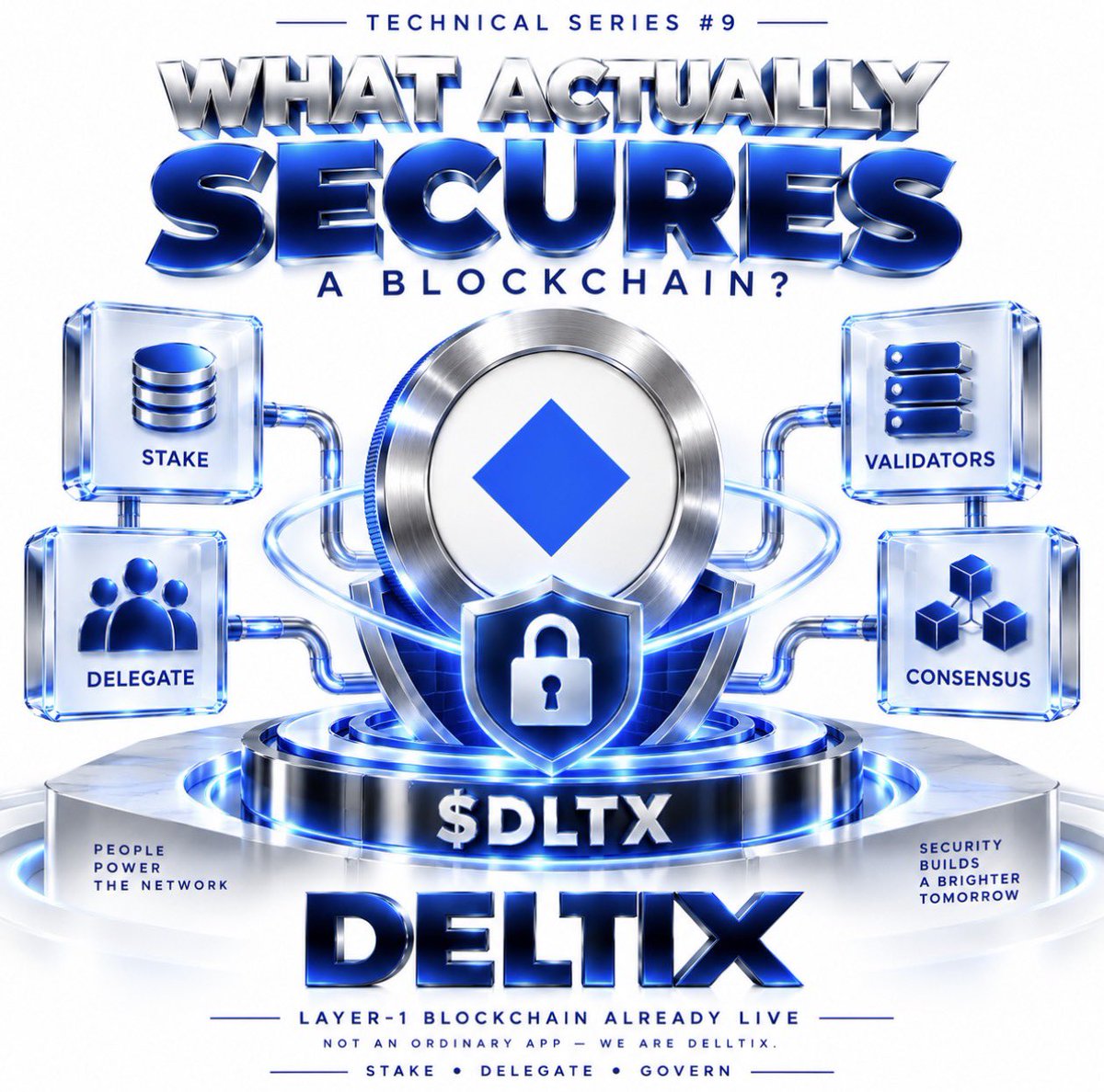 DeltixOfficial's tweet photo. 🧠 DELTIX TECHNICAL SERIES #9

WHAT ACTUALLY SECURES A BLOCKCHAIN?

A blockchain doesn’t become secure simply because it says “Layer 1.”

There has to be a mechanism that allows independent participants to agree on what happened.

Which transactions are valid?

Who can produce blocks?

What happens if someone tries to cheat?

How does everyone agree on the same history?

That mechanism is called CONSENSUS.

And Deltix uses Delegated Proof of Stake — DPoS.

Here’s the simple version.

🖥️ VALIDATORS

Validators participate in operating the network, verifying activity and reaching consensus according to the protocol.

🪙 STAKE

DLTX can be committed to the staking system, giving the network an economic mechanism around participation.

🤝 DELEGATION

Community members don’t necessarily need to operate validator infrastructure themselves.

They can delegate their DLTX toward participating validators.

🔄 CONSENSUS

Validators follow the protocol’s rules to agree on valid blockchain state.

That means the blockchain isn’t supposed to depend on one computer simply deciding:

“This transaction happened.”

Multiple network participants have to follow the same protocol and reach agreement.

And this is where the architecture becomes much more interesting.

DLTX isn’t only something sitting inside an app.

The native coin can have a role in the network’s staking and delegation system.

So the relationship becomes:

$DLTX
↓
STAKE
↓
DELEGATION
↓
VALIDATORS
↓
CONSENSUS
↓
BLOCKCHAIN

But there’s something every serious blockchain community should understand:

DPoS doesn’t magically guarantee decentralization or security.

Those depend on the actual network design.

How many validators exist?

How is validator power distributed?

How concentrated is delegated stake?

What happens when validators violate protocol rules?

How easily can the community move its delegation?

Those are the questions that reveal what’s happening underneath the app.

Because buttons are the interface.

Consensus is the blockchain.

The Deltix Layer-1 blockchain is already live.

NOT AN ORDINARY APP — WE ARE DELTIX.

STAKE • DELEGATE • GOVERN

Verify through what you have learned.

$DLTX #Deltix #DPoS #Consensus #Layer1 #Blockchain #wDltx #加密貨幣 #區塊鏈 #數字貨幣 #加密货币 #区块链 #数字货币