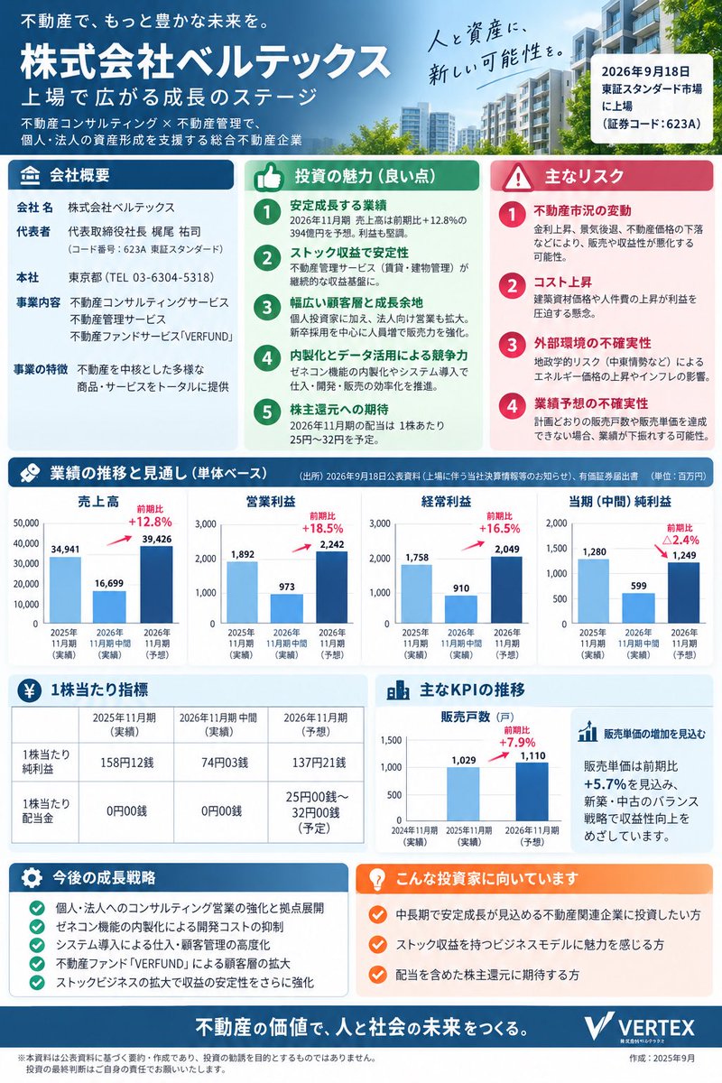 FUCRZGO's tweet photo. ベルテックスとオリバー https://t.co/lCguCPnCCW