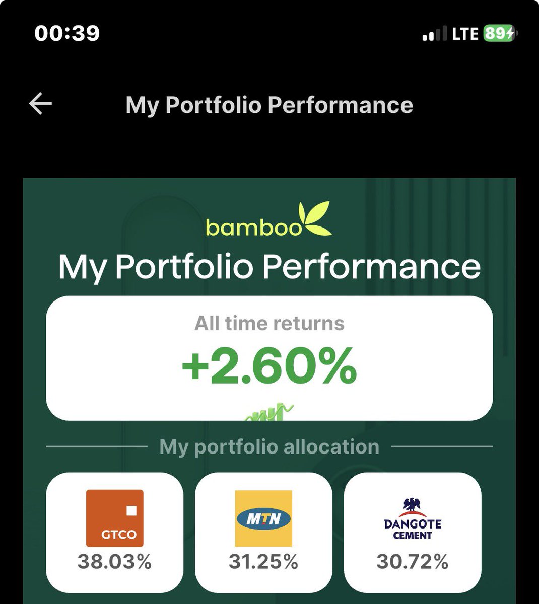 tayolanipekun04's tweet photo. It’s the end of another trading week, started the week with a dip due to traders reactions to the DANGOTE IPO the week before, reallocated some stocks and got back in the greens😂
A good way to end the week btw✅
#TayoInvests #StudentInvestmentJournal https://t.co/NFNRVpe5yY