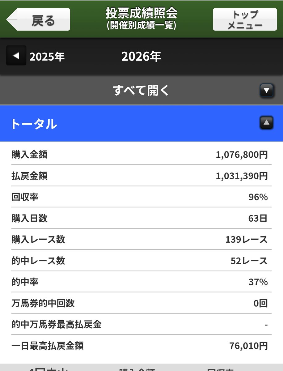 IAAGFYH's tweet photo. おはようございます😉今週末もよろしくお願いします🙇3日間開催楽しみましょう🎶

🌟中山11R ながつきステークス

🔎直近5年　同コース　OP以上　3歳以上　計10鞍

✅牡馬＆7歳以上【0.0.0.16】

該当馬　05  

✅母父ナスルーラ系【0.0.1.18】

該当馬　03  11  12

✅母父ノーザンダンサー系＆4角3番手以下【0.0.0.28】

該当馬　05  07  08  

✅父サンデーサイレンス系×母父ネイティヴダンサー系＆5番人気以下【0.0.0.13】

該当馬　01  06  

✅前走OP未満【0.1.1.10】

該当馬　09  

💯非該当馬　02  04  10  13  14

◎04イムホテプ
◯13ゴールデンクラウド
▲07マーズオデッセイ

単勝　04
馬単＆馬連＆ワイド　04→13
ワイド　04-07

皆さんの馬券も大当りしますように🙏🎯🎉🍻