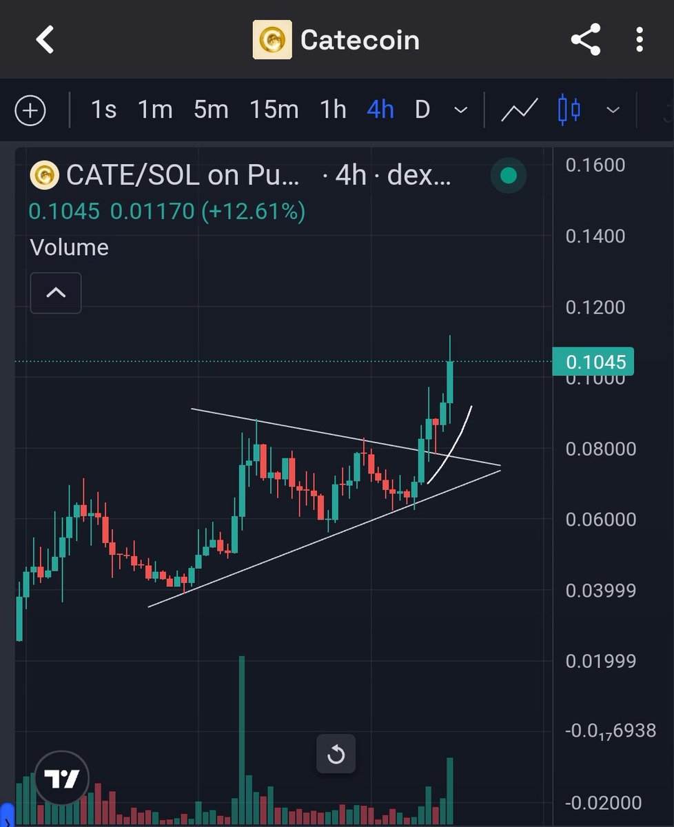 TrojanEVM's tweet photo. $cate update 100M reached setup played out perfectly now we are at price discovery #cate https://t.co/MRxLxTZSXC