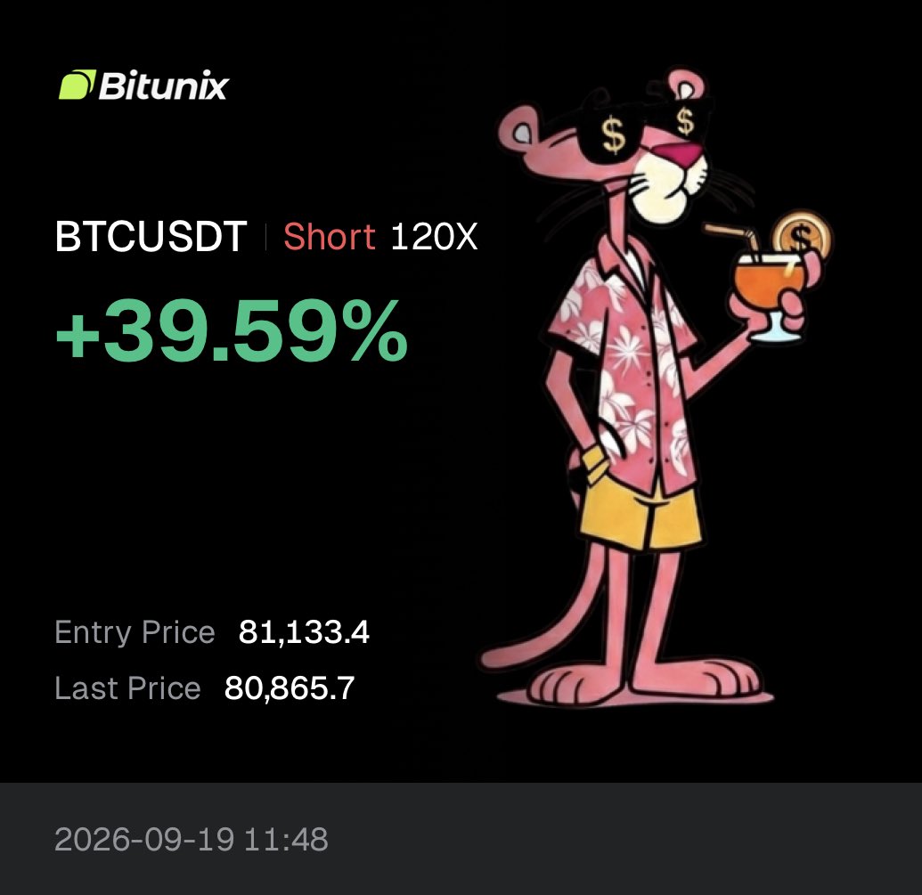 jungdocharts's tweet photo. Shorted $BTC after the sweep of PWH.

I’m treating this as a hedge against my remaining long, not a full directional flip.

Looking to take profit around the 0.286 continuation level, where the negative Fib expansion lines up with liquidity from the NY open.

Have a good weekend.

Not financial advice.